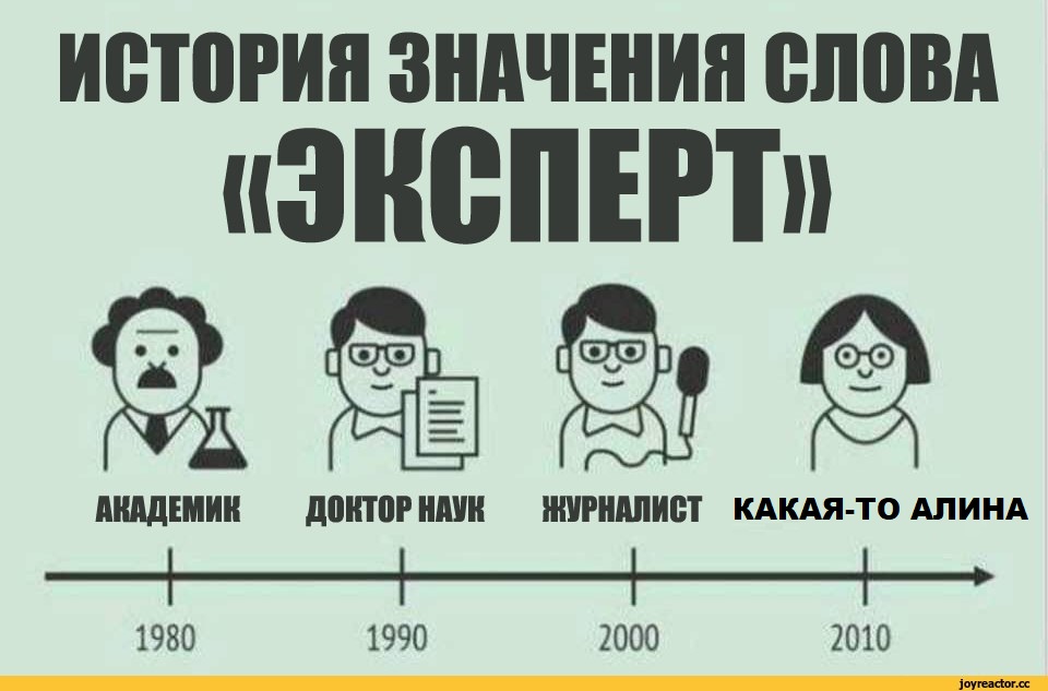 istoriya-znacheniya-slova-_ekspert_-5411631.jpeg